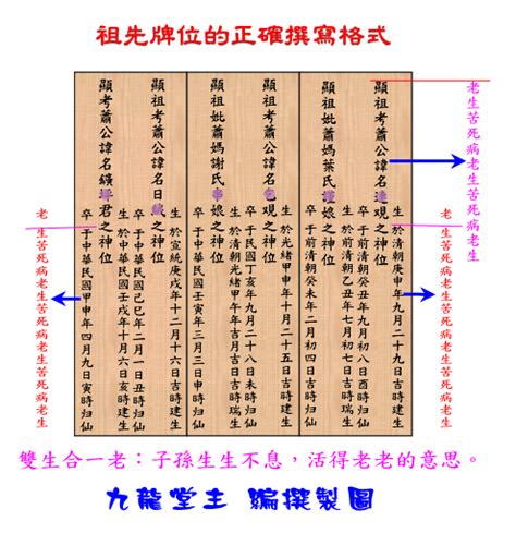 祖先內牌正確寫法